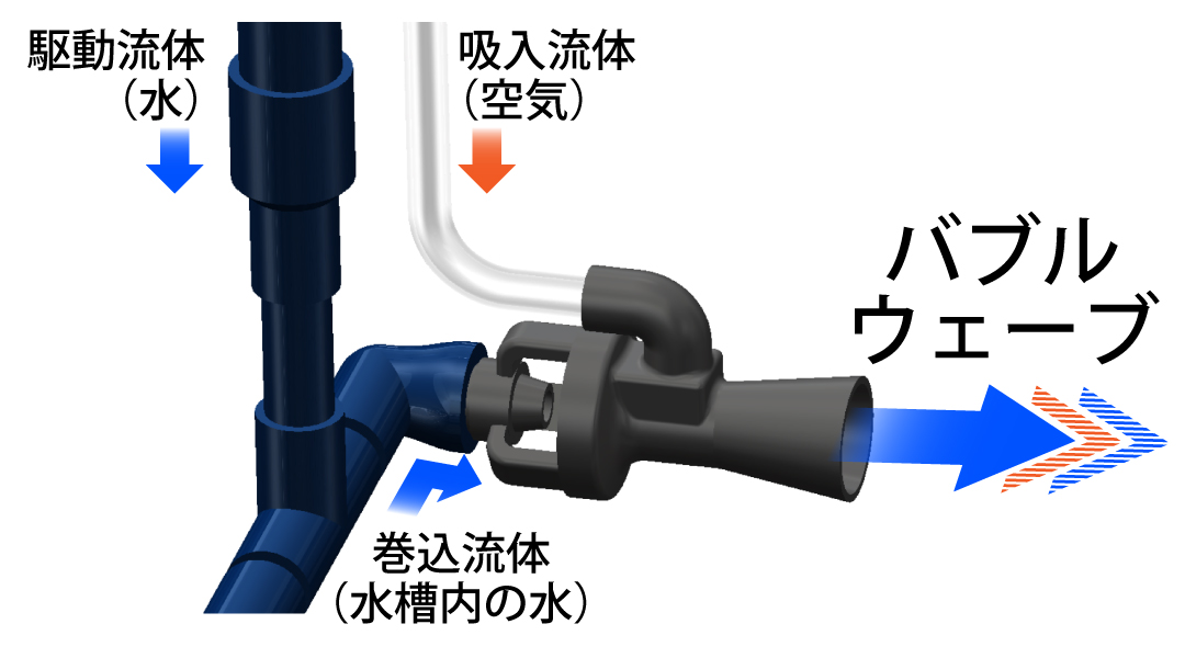 水中ジェットノズルイメージ