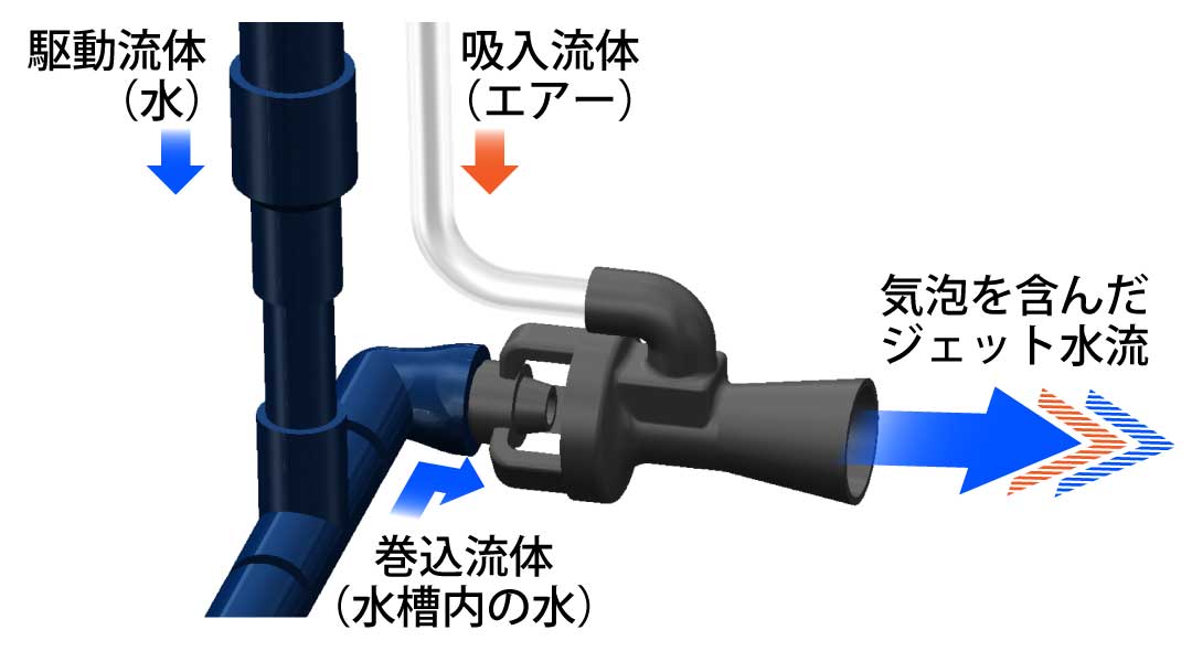 水中ジェットノズルイメージ